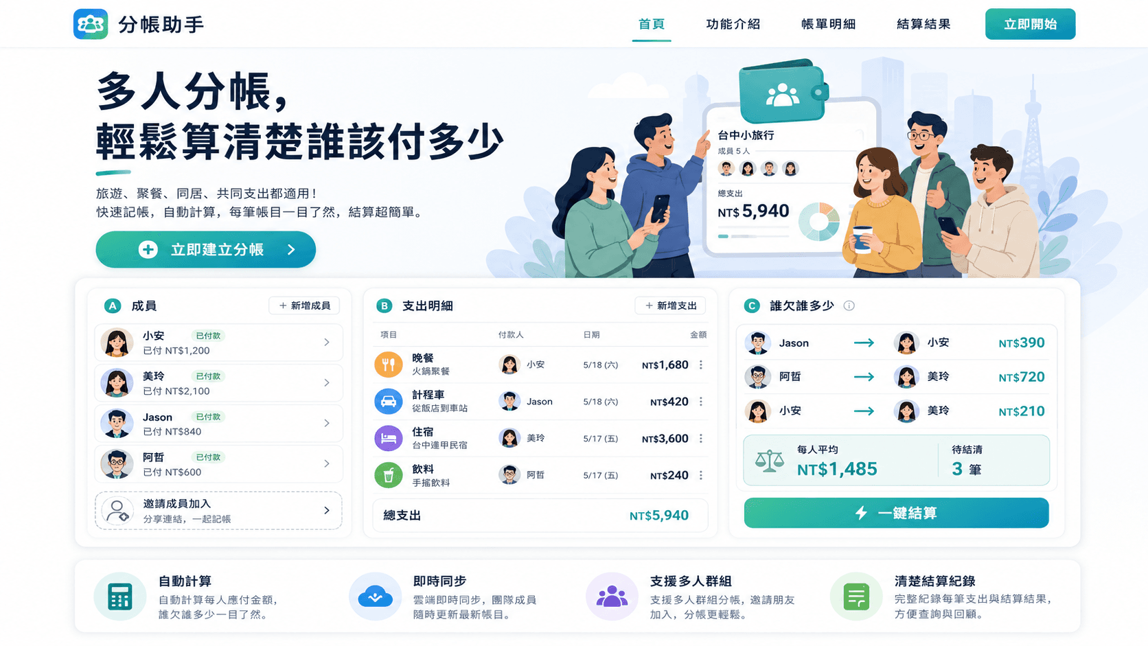 多人分帳網站範例，包含成員名單、支出明細與誰欠誰多少的結算結果
