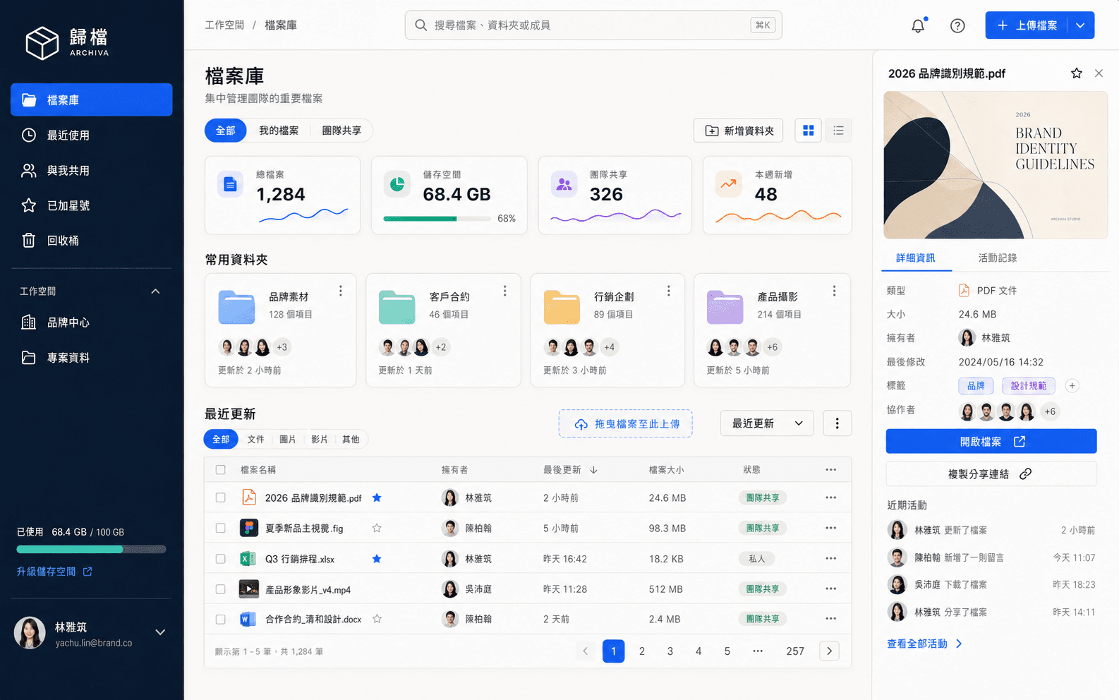 團隊檔案庫管理網站範例，包含搜尋、資料夾、檔案清單、共享權限與右側詳細資訊