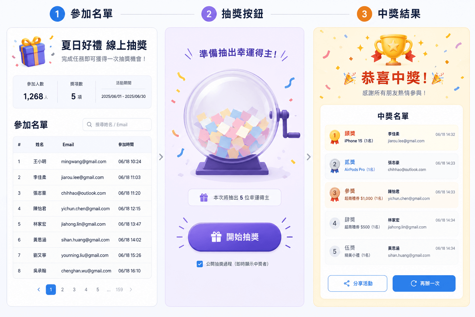 線上抽獎活動網站範例，包含參加名單、開始抽獎按鈕與中獎結果