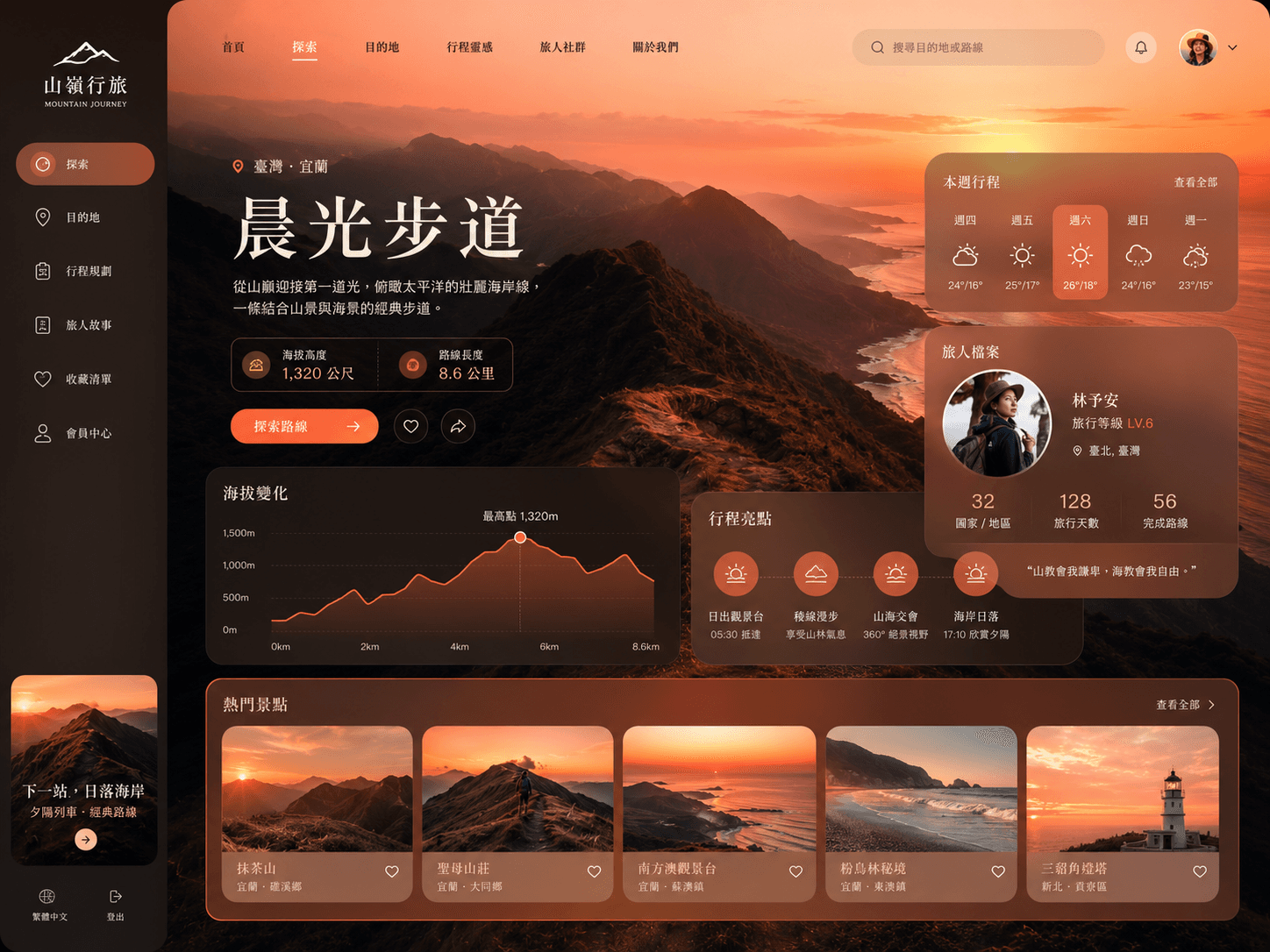 用即造做出的旅遊分帳網站範例