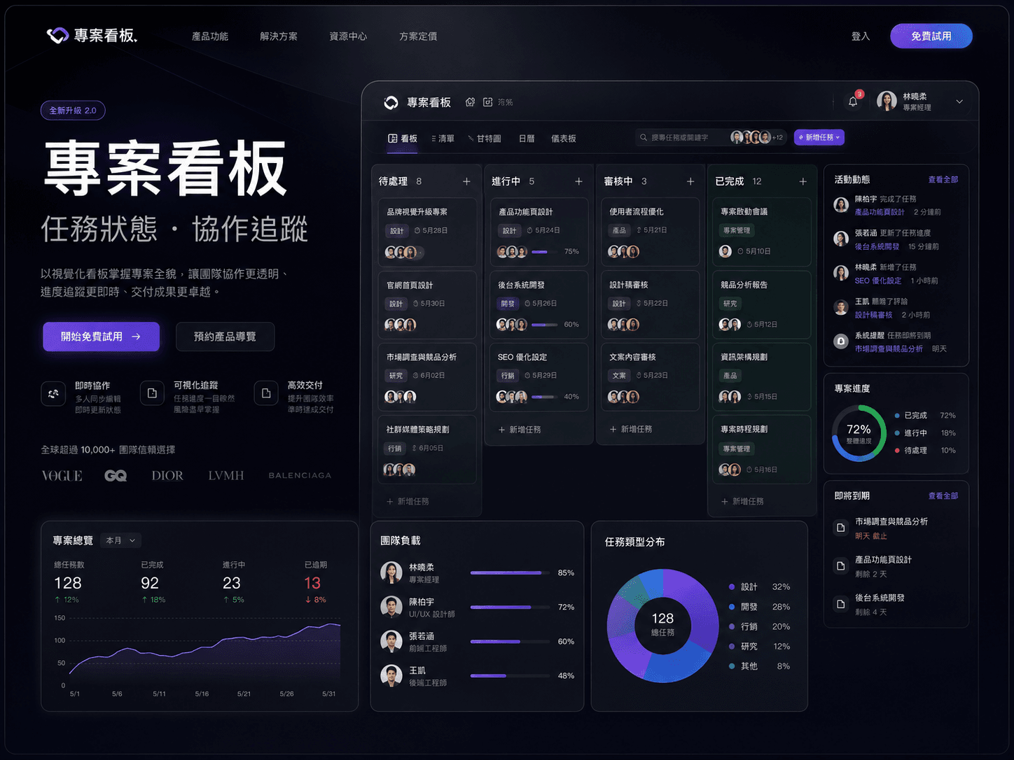 用即造取代找人做網站的範例