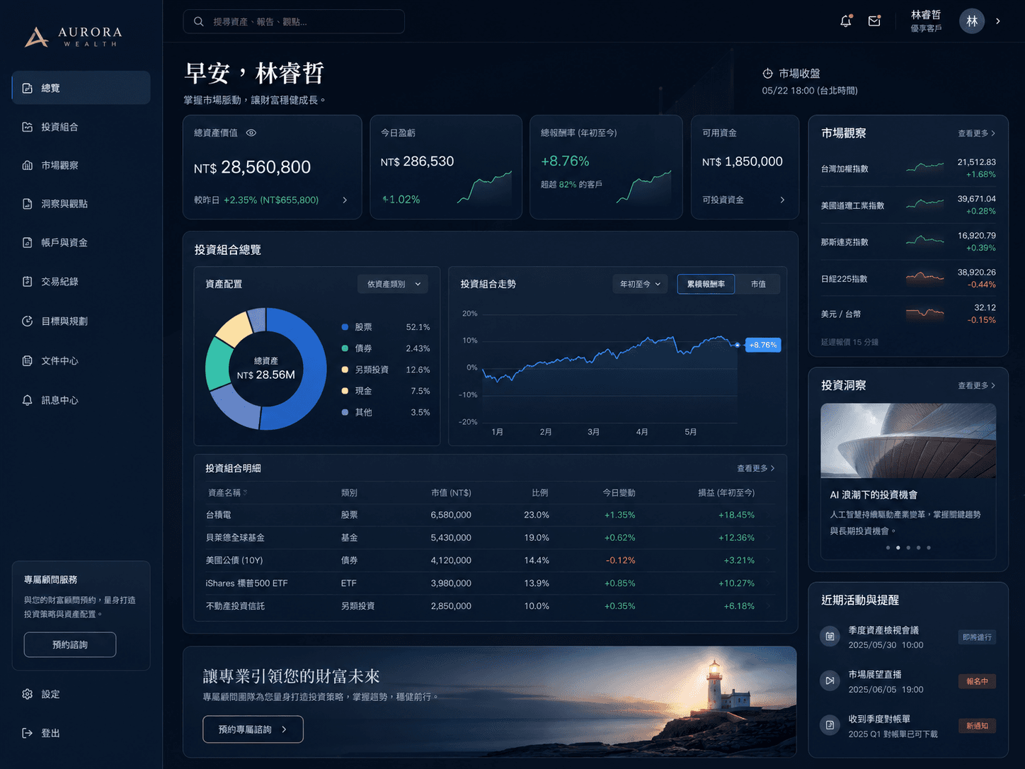 用即造做出的開團團購表單網站範例