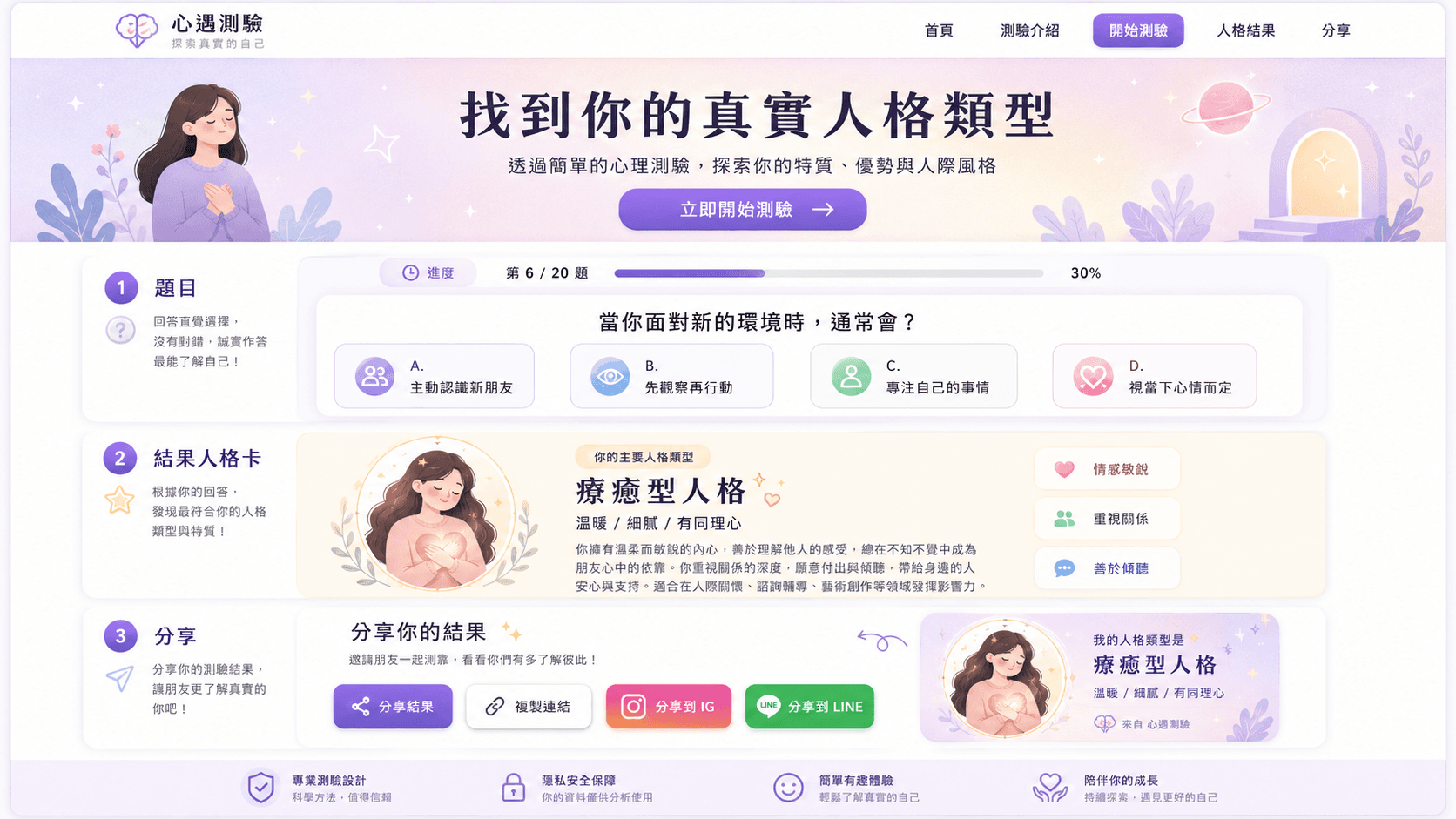 心理測驗網站範例,包含測驗題目、作答進度、結果人格卡與分享按鈕