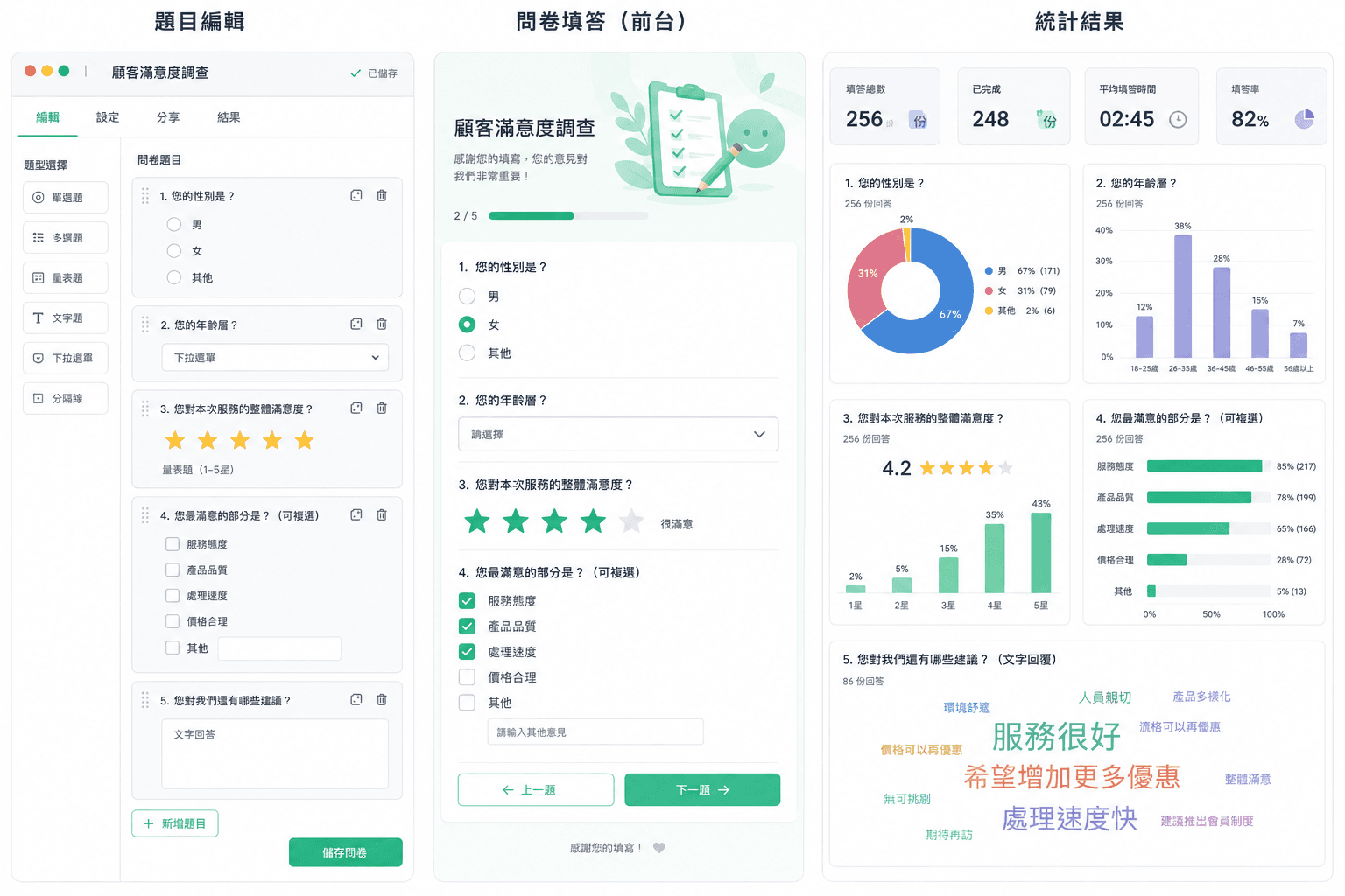 線上問卷調查網站範例,包含題目編輯、前台問卷填答與統計結果圖表