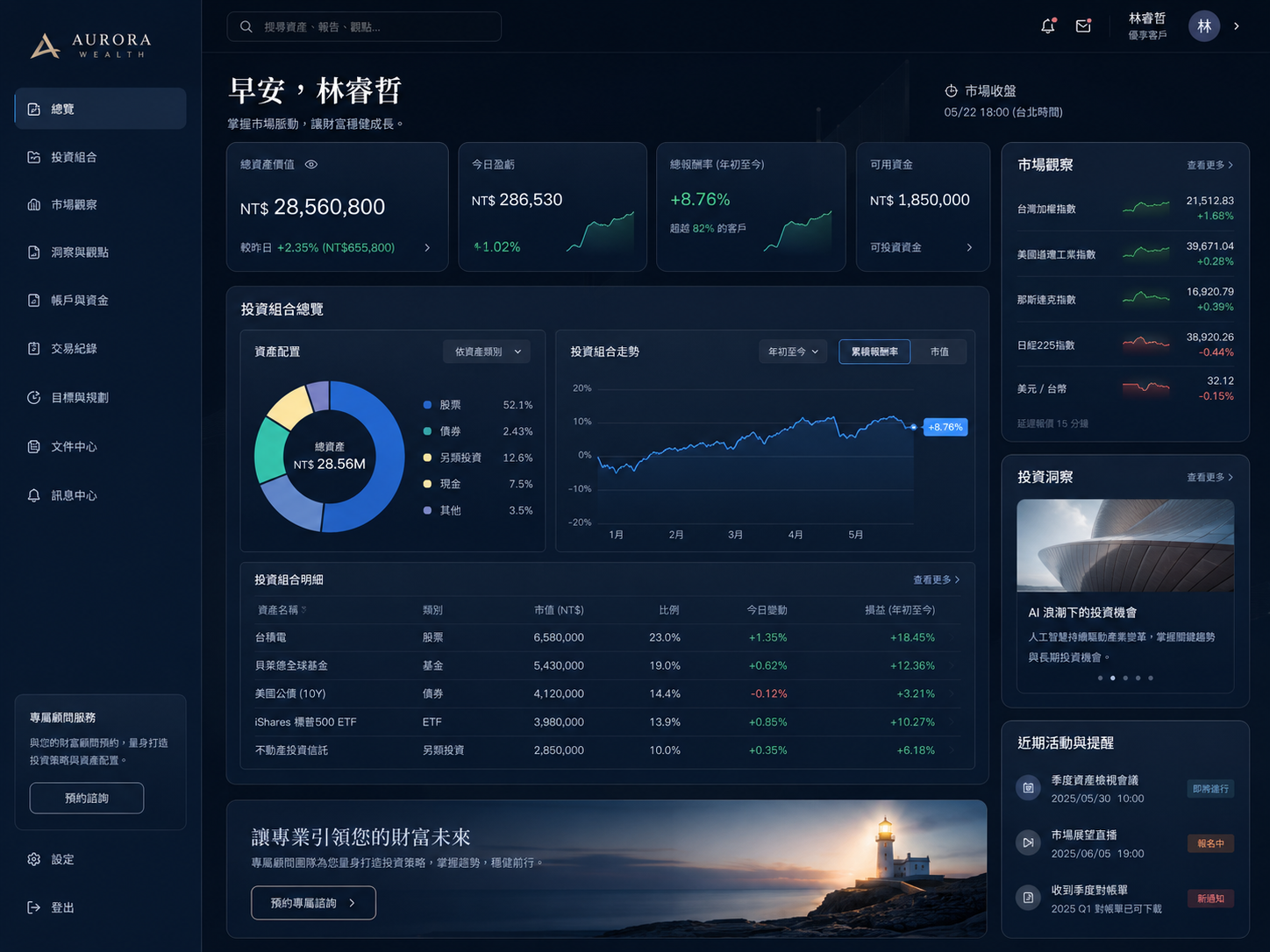AURORA · 投資理財儀表板