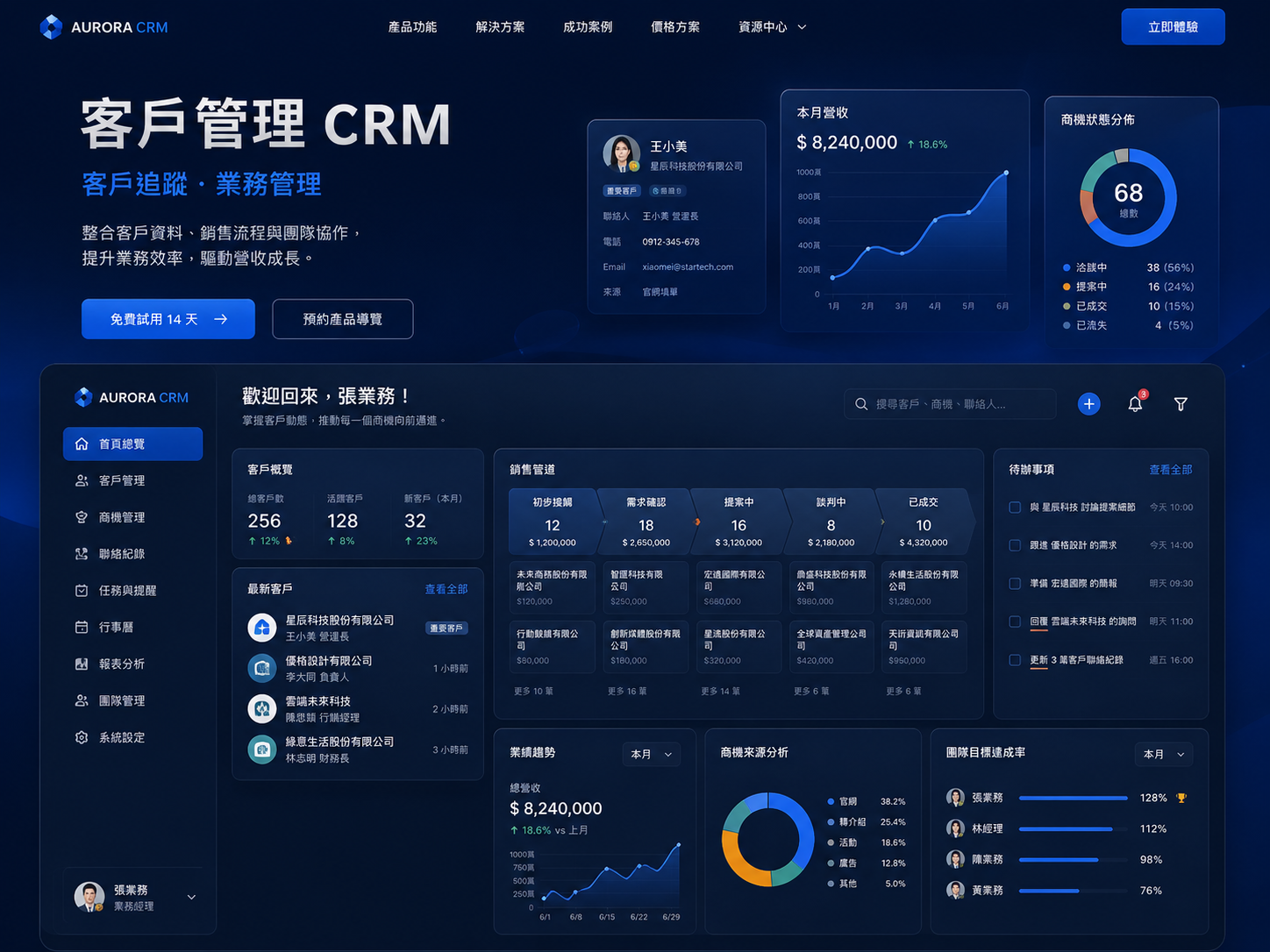 客戶管理 CRM 示意